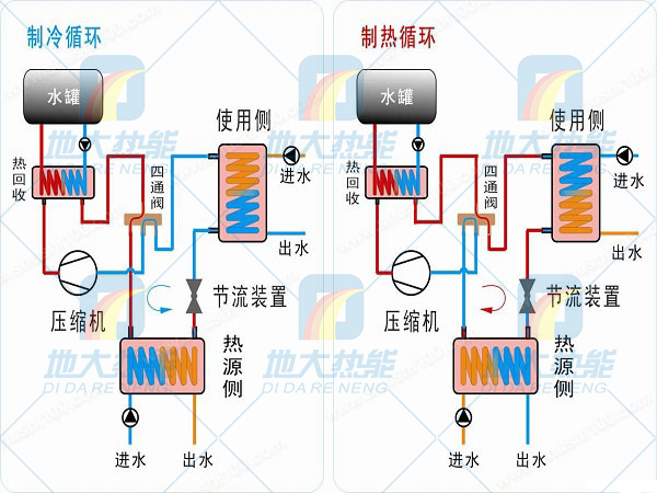 綠色建筑節(jié)能技術(shù)應(yīng)用在夏熱冬冷地區(qū)-熱泵技術(shù)-地大熱能 綠色建筑節(jié)能技術(shù)應(yīng)用在夏熱冬冷地區(qū)-熱泵技術(shù)-地大熱能