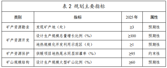 河北：“取熱不取水”利用地?zé)豳Y源，不需辦理取水、采礦許可證-地大熱能