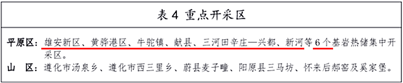 面積1512.2平方公里！河北劃定6個重點區(qū)開發(fā)地?zé)豳Y源-地大熱能