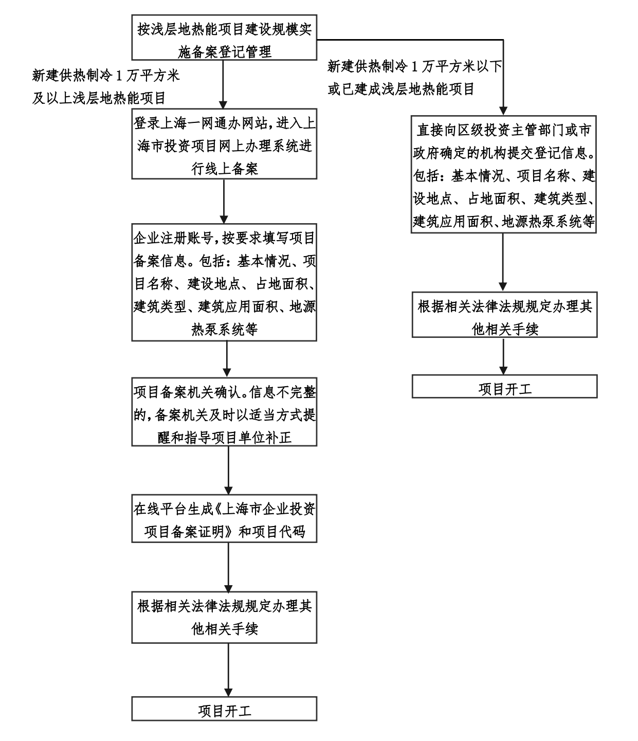 上海印發(fā)地熱能實施意見:推動地熱能開發(fā)利用高質(zhì)量發(fā)展-地大熱能 上海印發(fā)地熱能實施意見:推動地熱能開發(fā)利用高質(zhì)量發(fā)展-地大熱能