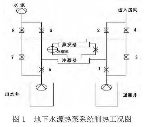 地下水水源熱泵建設(shè)項目水資源論證研究-熱泵系統(tǒng)-地大熱能