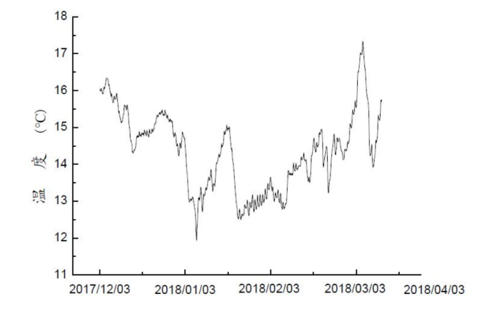 某市中心城區(qū)再生水源熱泵供熱供冷項(xiàng)目-地?zé)衢_發(fā)利用-地大熱能