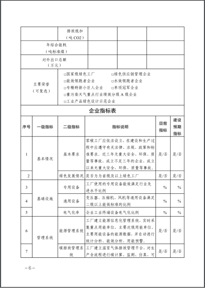 河北：建立省零碳工廠、零碳工業(yè)園區(qū)培育庫-地大熱能