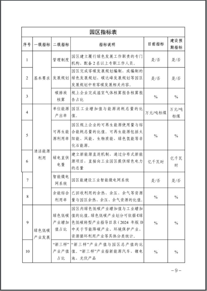 河北：建立省零碳工廠、零碳工業(yè)園區(qū)培育庫-地大熱能