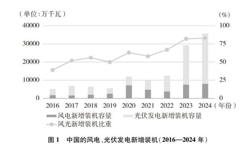《碳達(dá)峰碳中和的中國(guó)行動(dòng)》白皮書(shū)：加快發(fā)展地?zé)崮艿饶茉?實(shí)現(xiàn)綠色低碳轉(zhuǎn)型-地大熱能