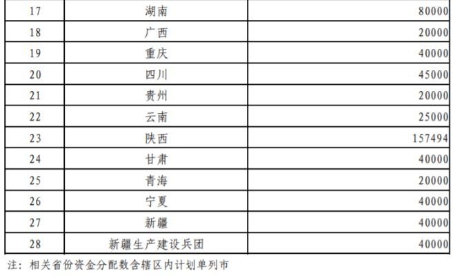 超240億元！財(cái)政部提前下達(dá)2026年大氣污染防治資金-地大熱能